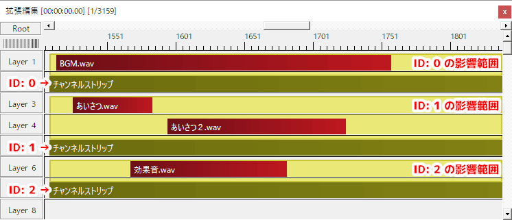 チャンネルストリップ の影響範囲